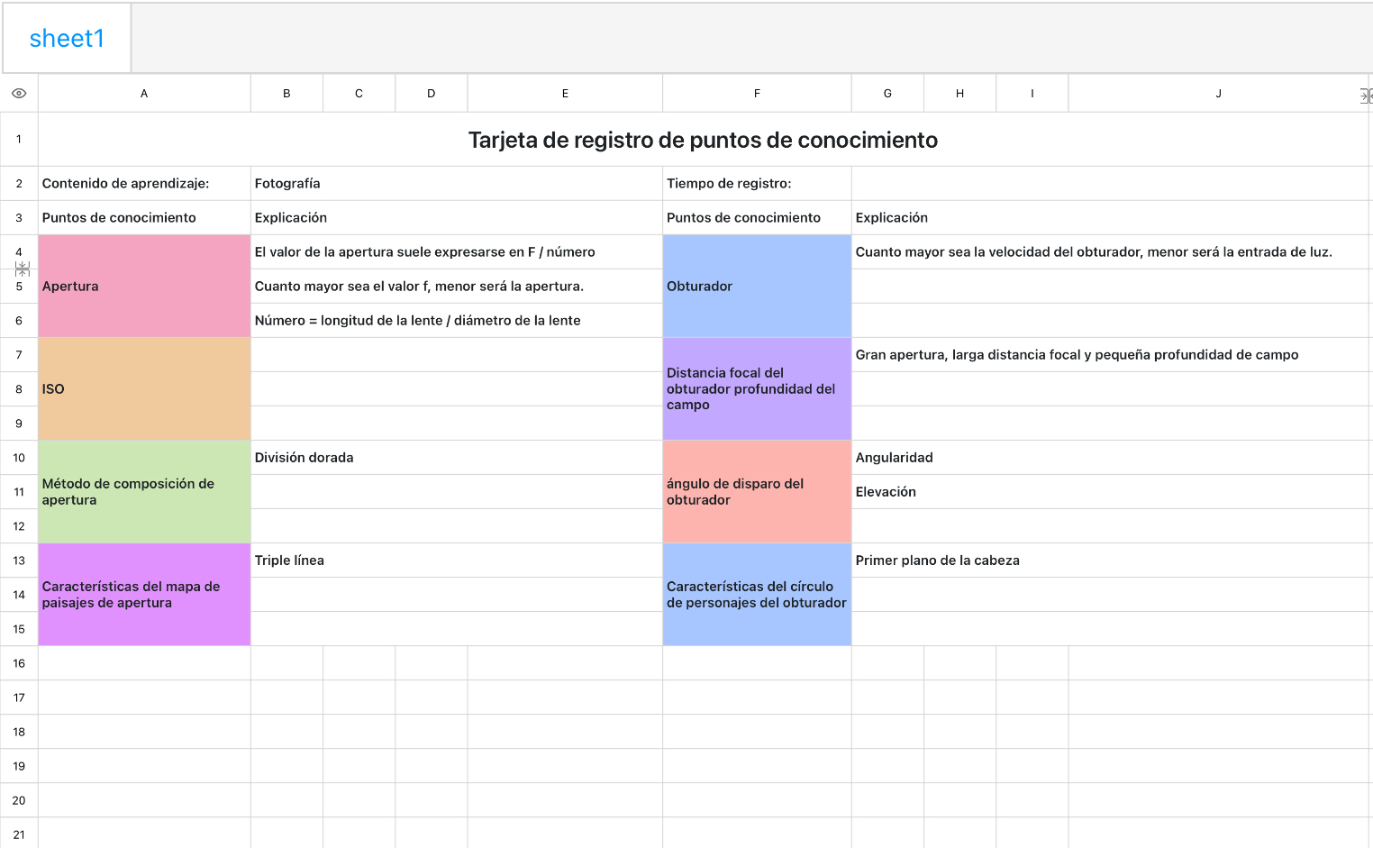 Formulario de registro de puntos de conocimiento